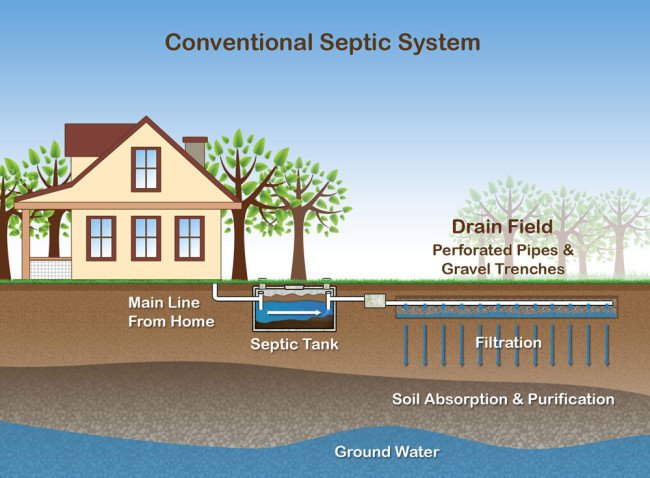 septic services Poughkeepsie