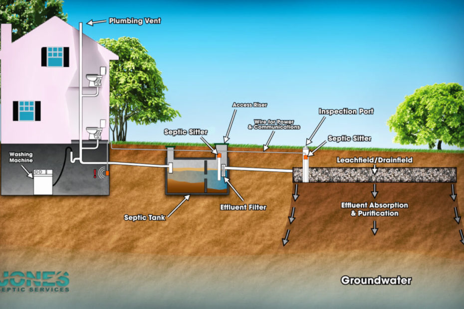 Poughkeepsie NY Septic Tank Repairs