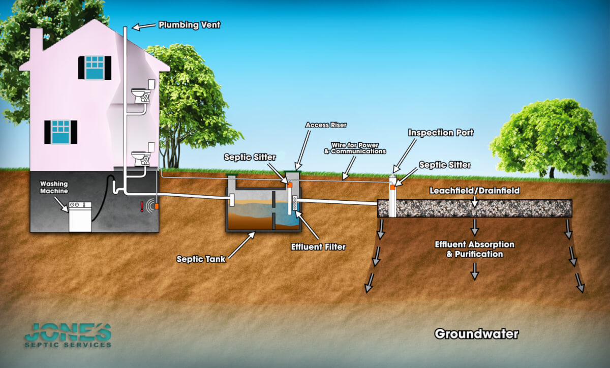 Poughkeepsie NY Septic Tank Repairs