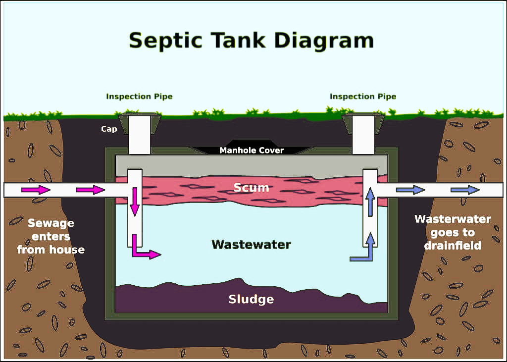 Poughkeepsie NY septic tank pumping