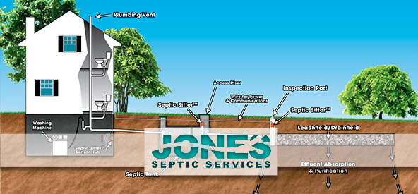 Poughkeepsie NY Septic Tank Inspection